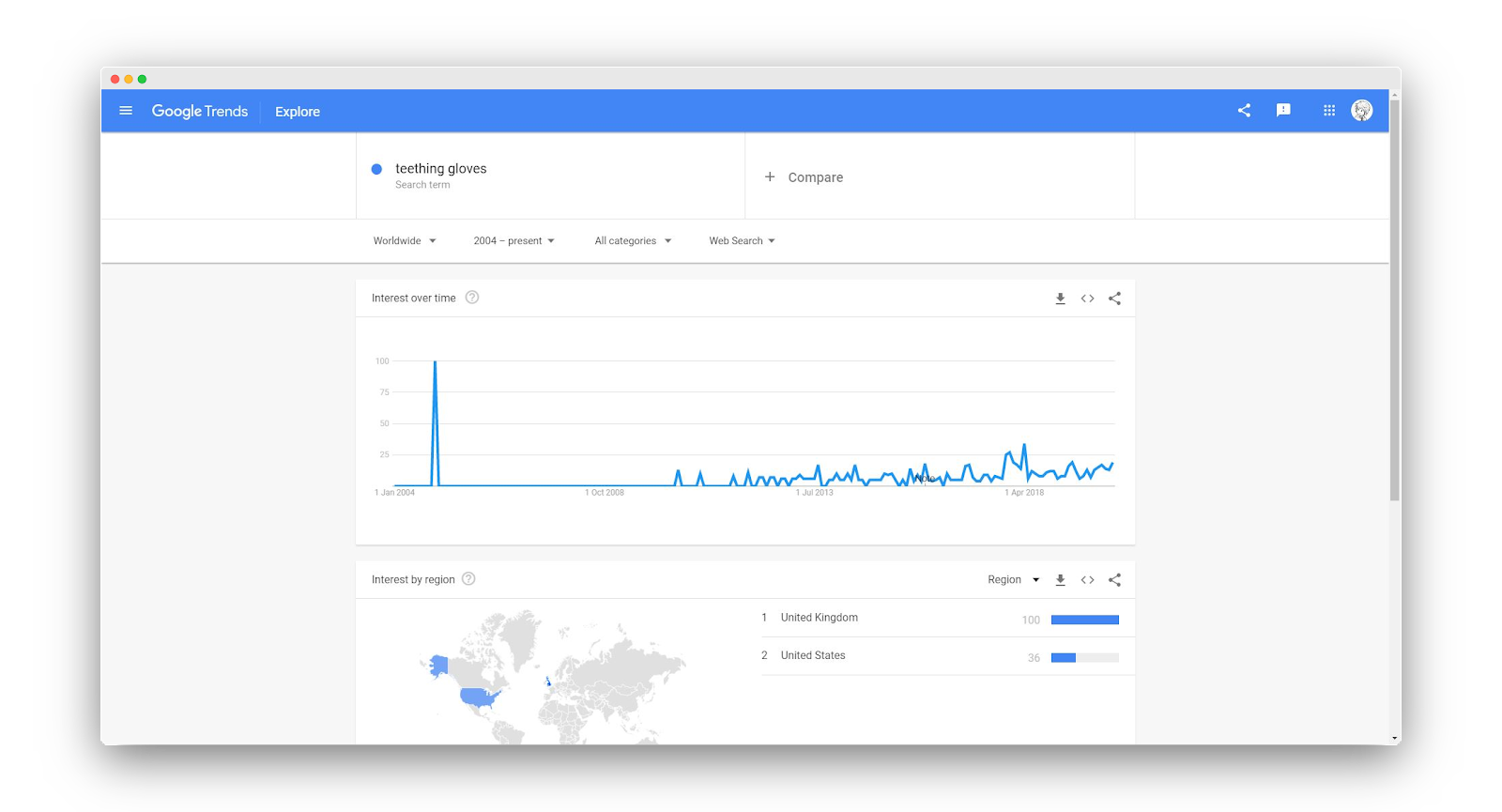 The Top 10 Best Dropshipping Products to Sell in 2024